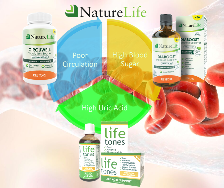 Diabetes products by NatureLife SA